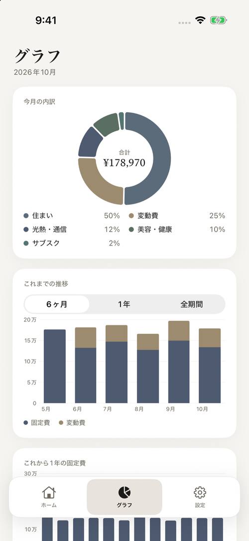 Costs の画面