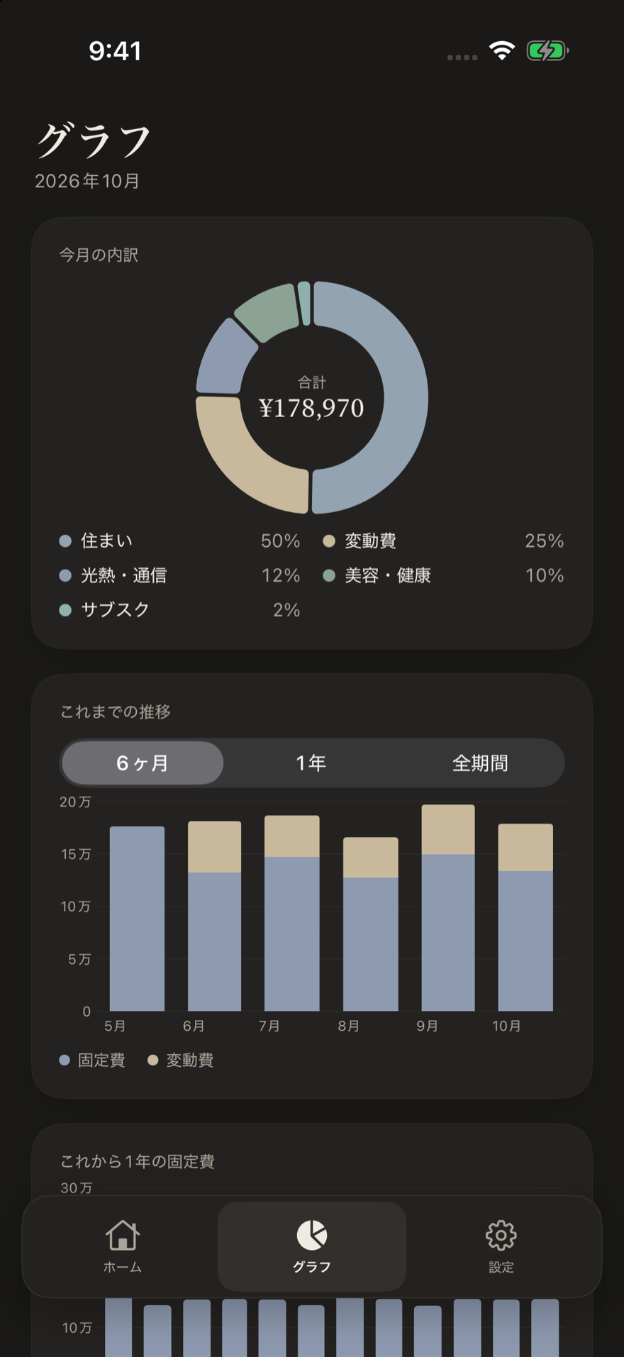 Costs グラフ（ダーク）
