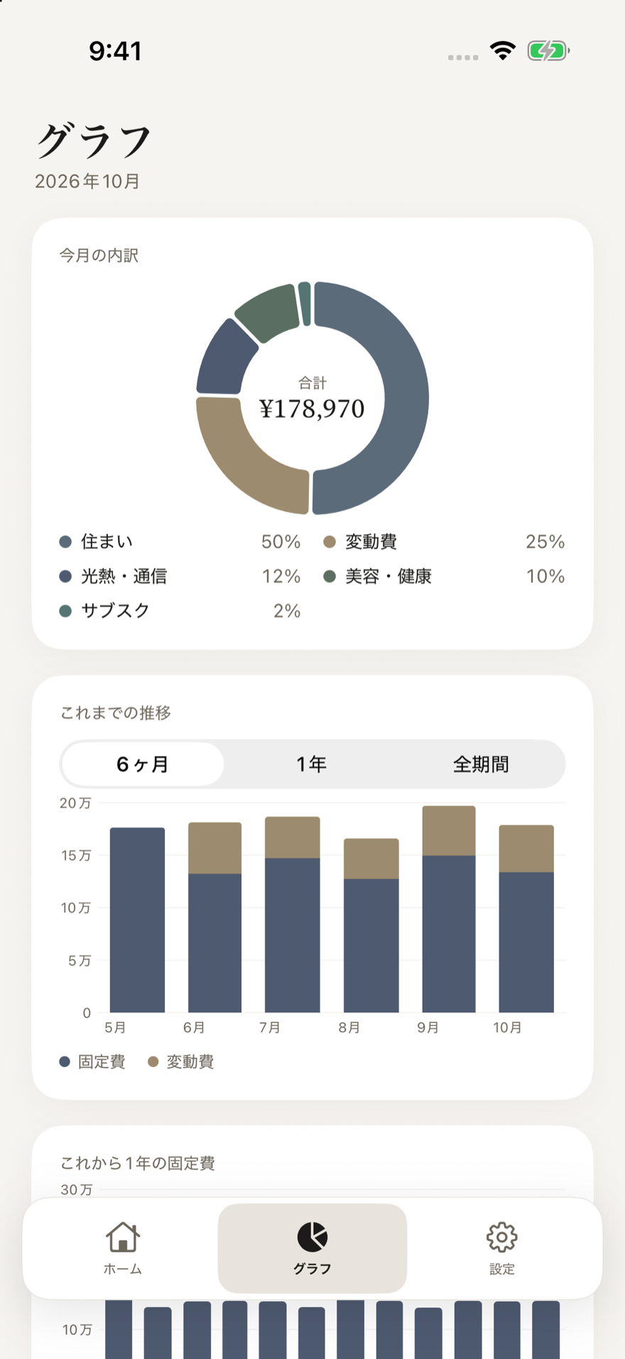 Costs グラフ（ライト）