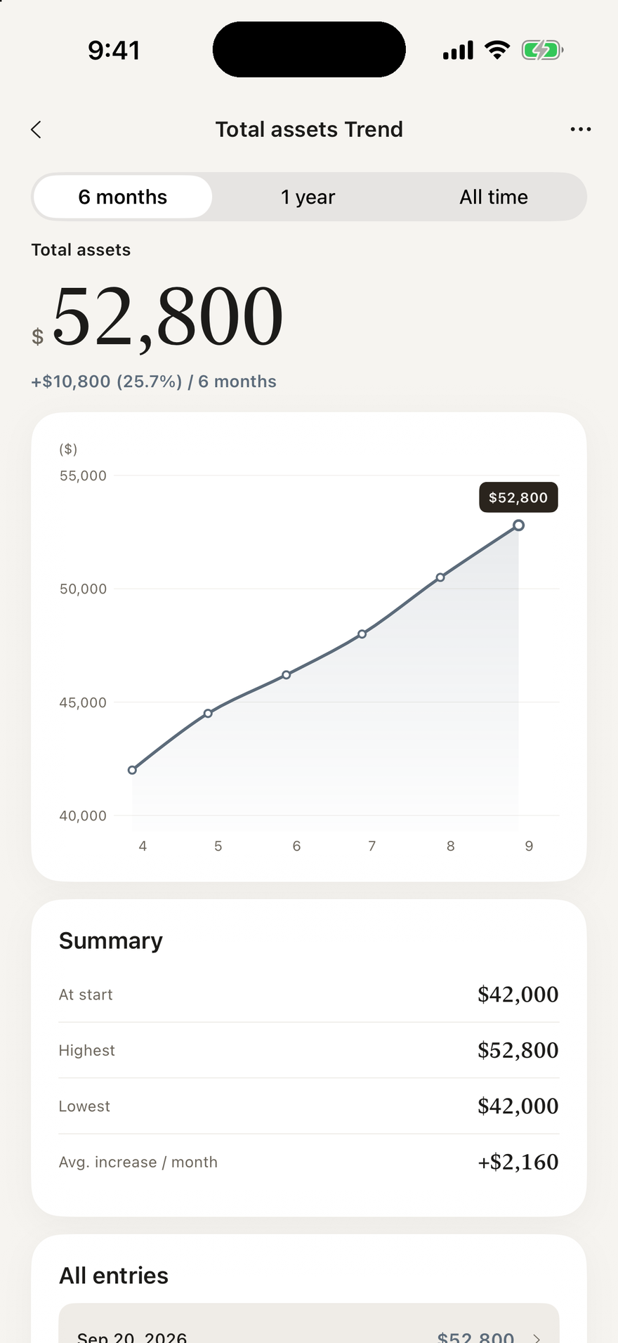 Graph trend chart with 6 months, 1 year and all time views