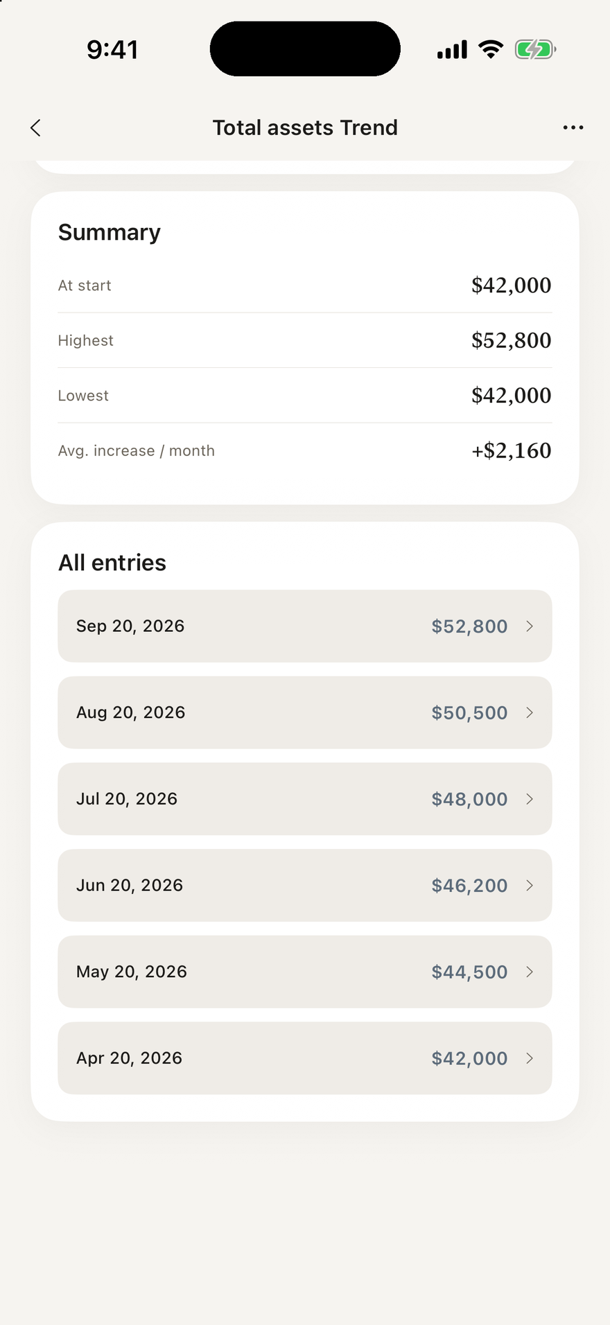 Graph summary with start, highest, lowest and average, plus all entries