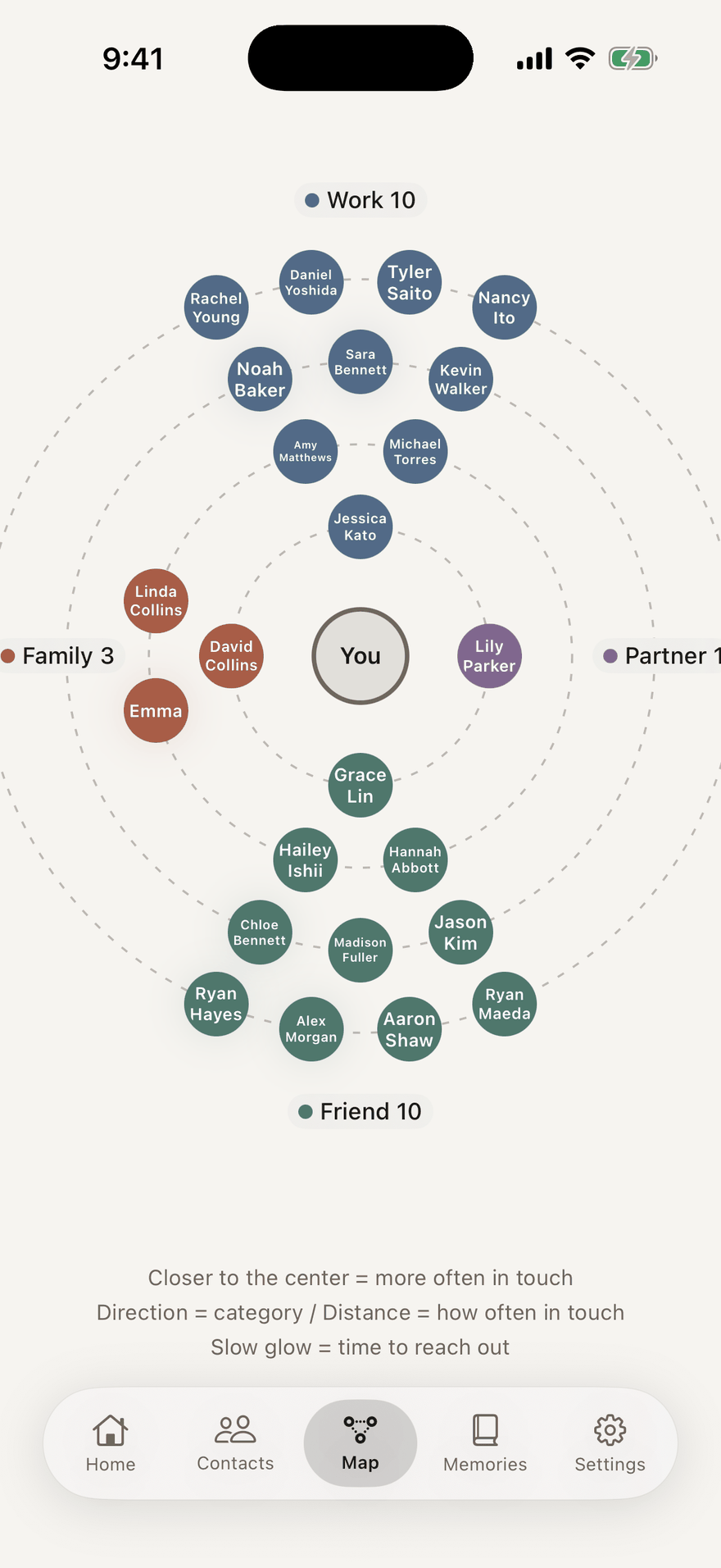 Keep In Touch relationship map