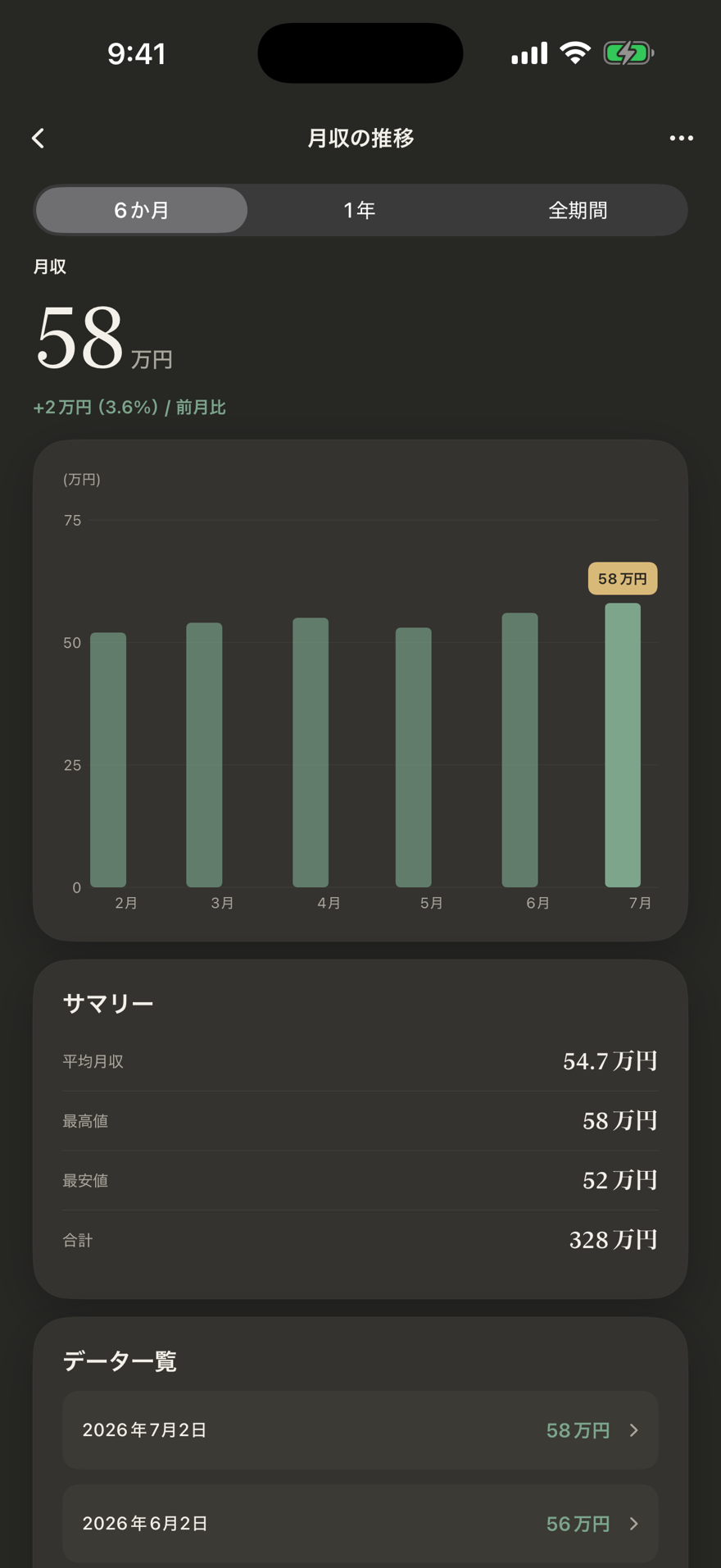 Graph 棒グラフ(ダーク)