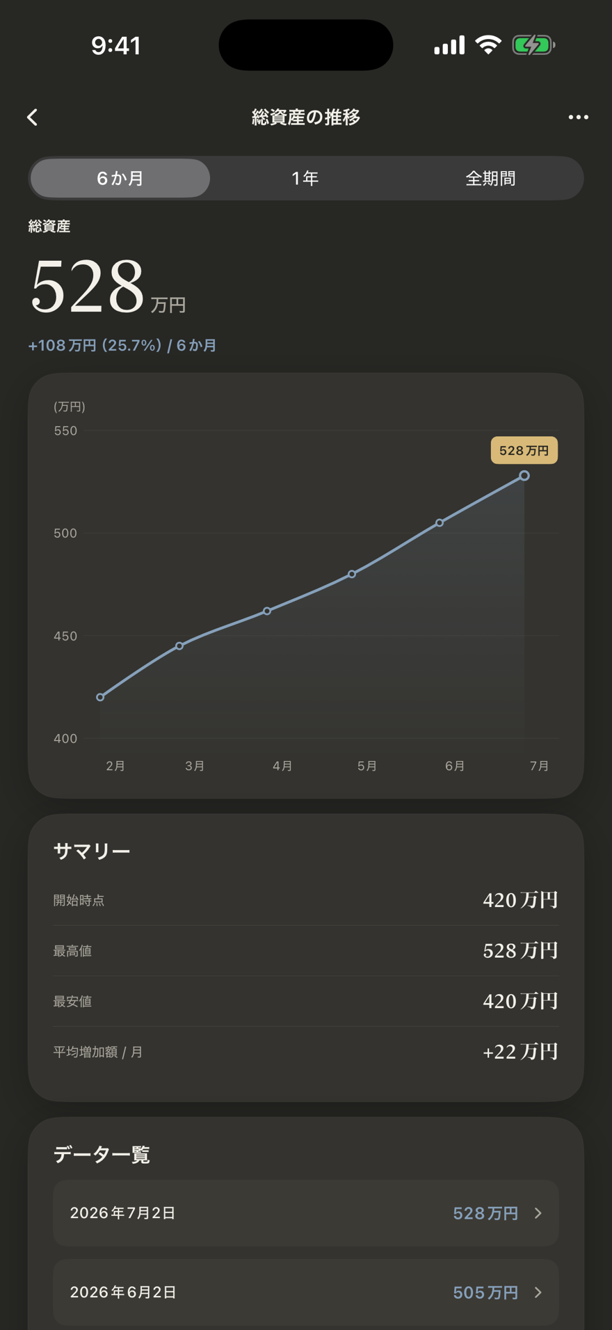 Graph グラフ詳細(ダーク)