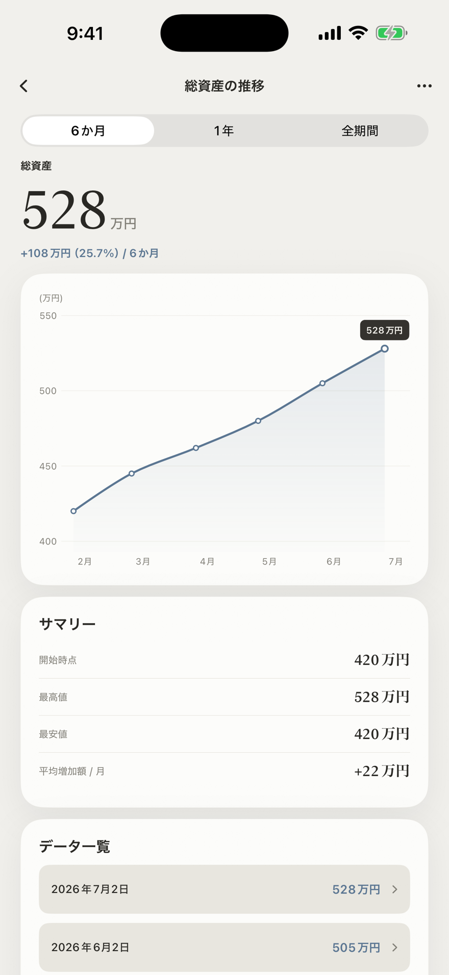 Graph グラフ詳細(ライト)
