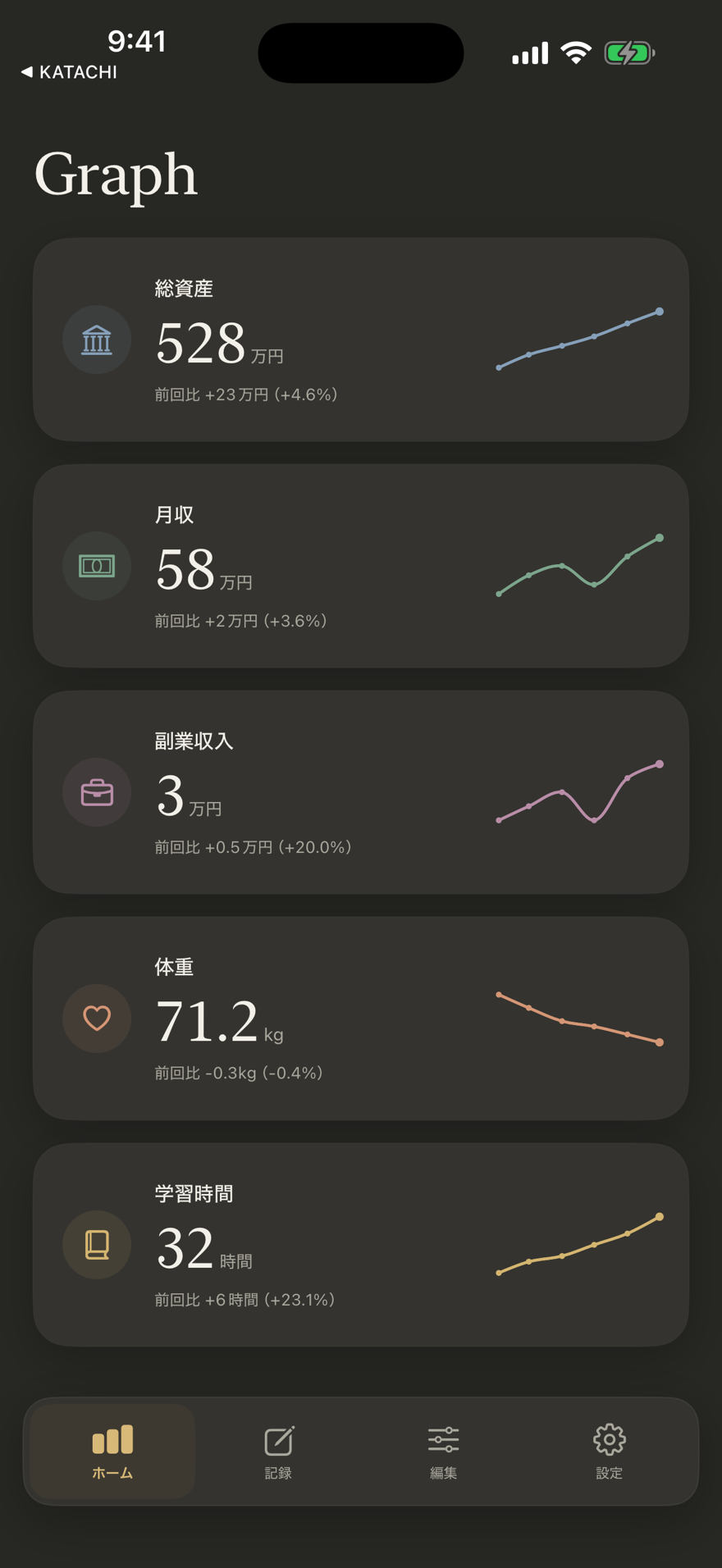 Graph ギャラリー(ダーク)