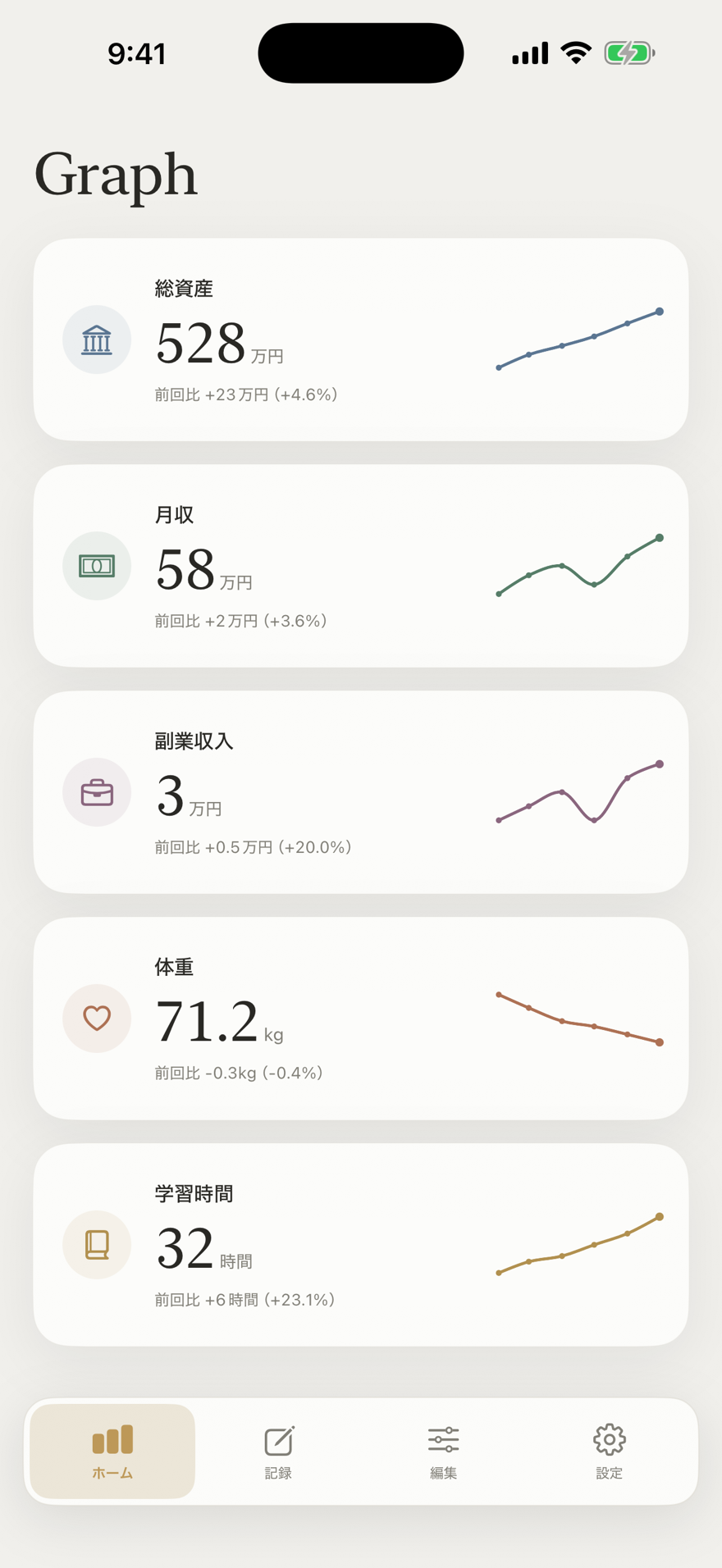 Graph ギャラリー(ライト)