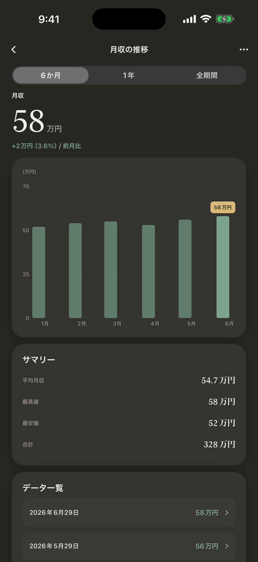 Graph の棒グラフ（日ごとの積み上げが高さで見える）