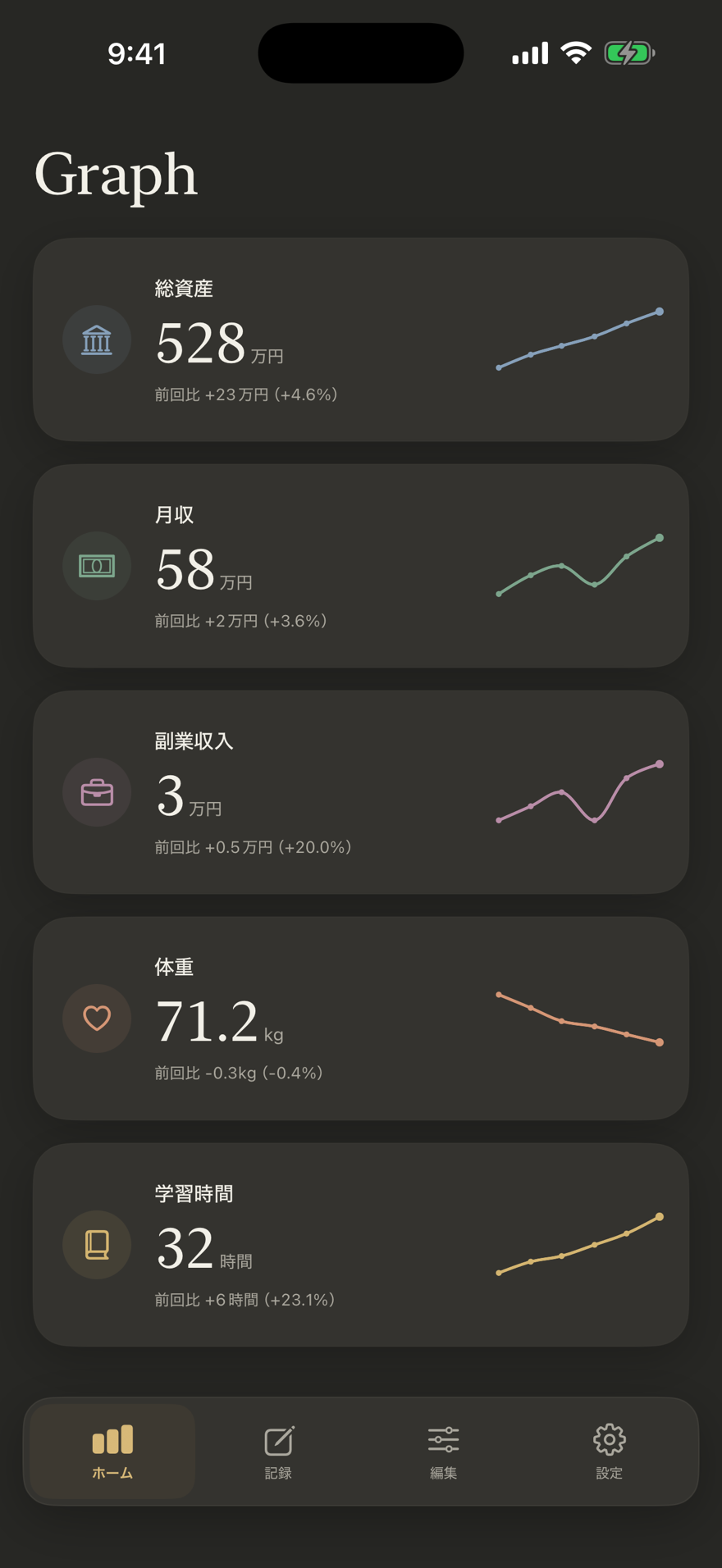 Graph のホーム画面（勉強時間や読書などのグラフカードが並ぶ）